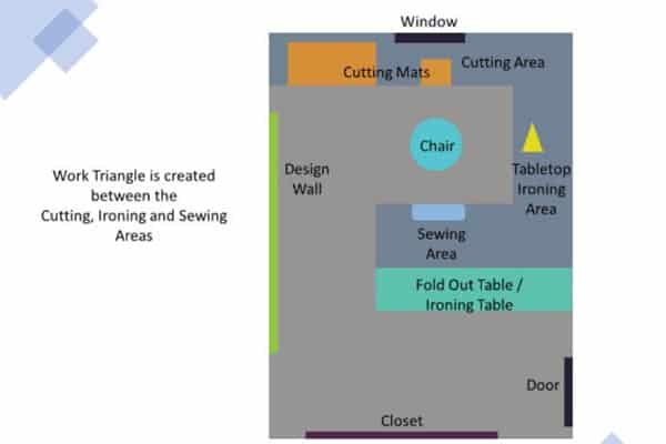 triangle-method-sewing-space